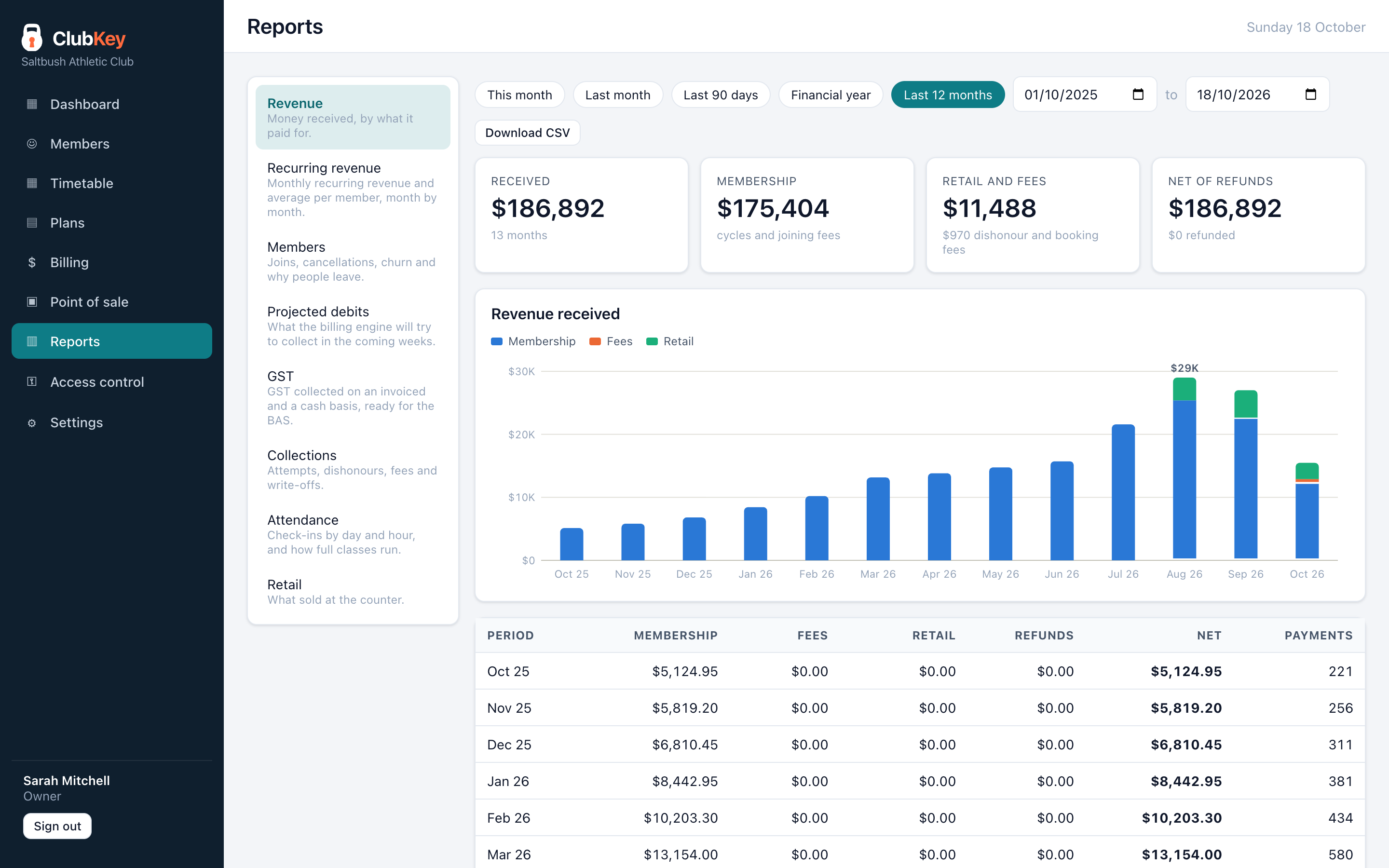 ClubKey's reports: revenue, attendance and members at risk
